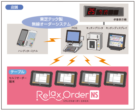 東芝テック　タブレット型セルフオーダーシステム　Relax Order NS